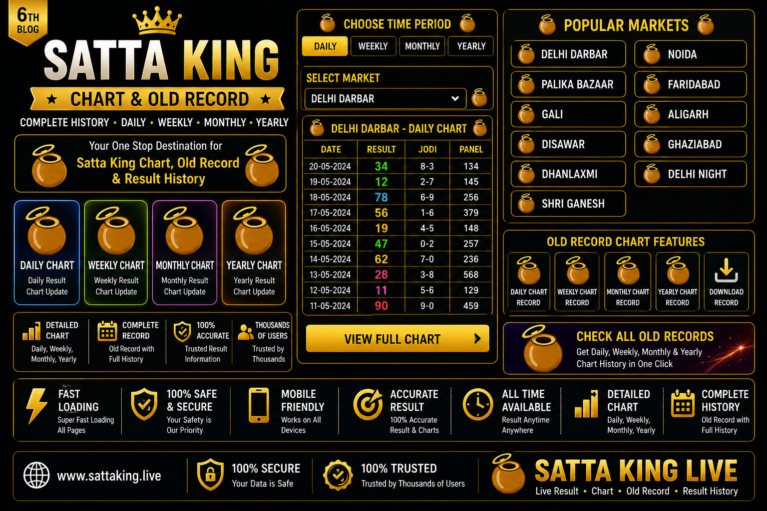 Satta King chart and old record matka guide with Sattaking daily weekly monthly and yearly result history