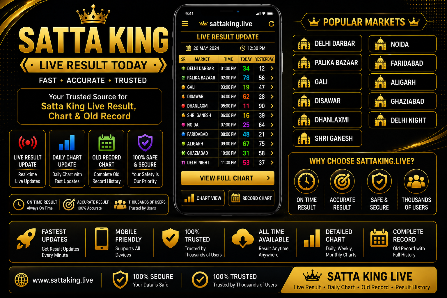 Satta King live result today with 11 games list Sattaking chart old record and market wise update
