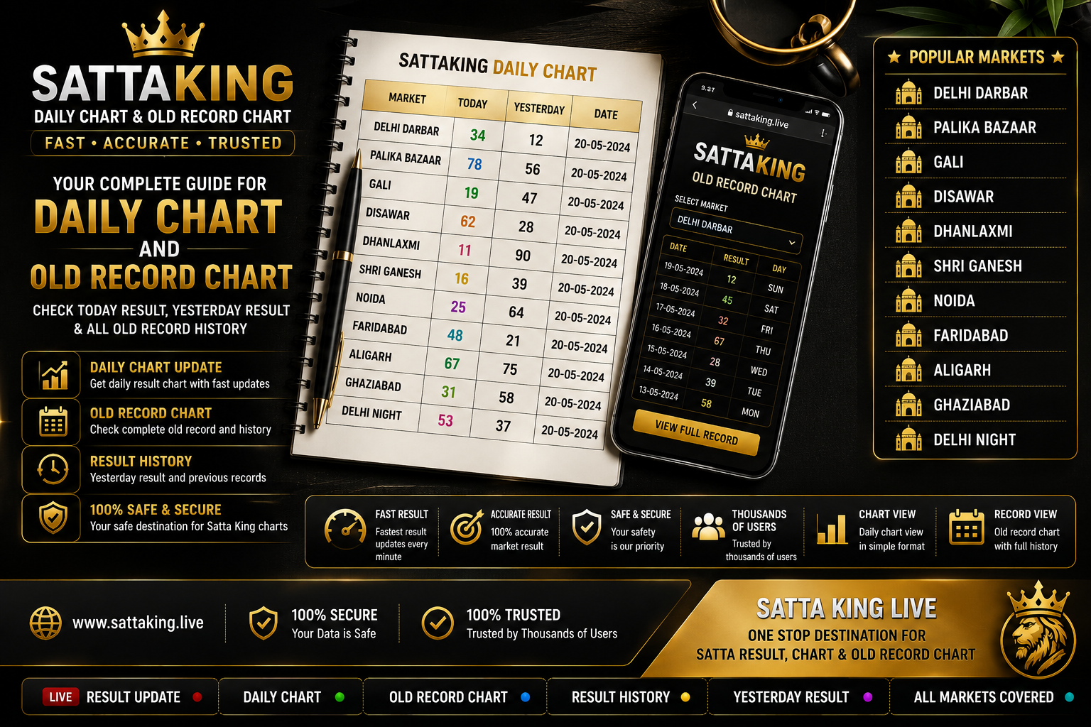 Sattaking daily chart and old record chart guide with today result and yesterday result